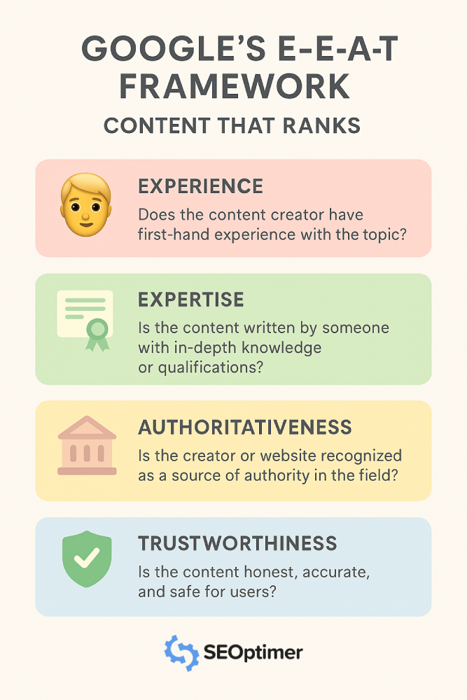 Google EEAT framework infographic
